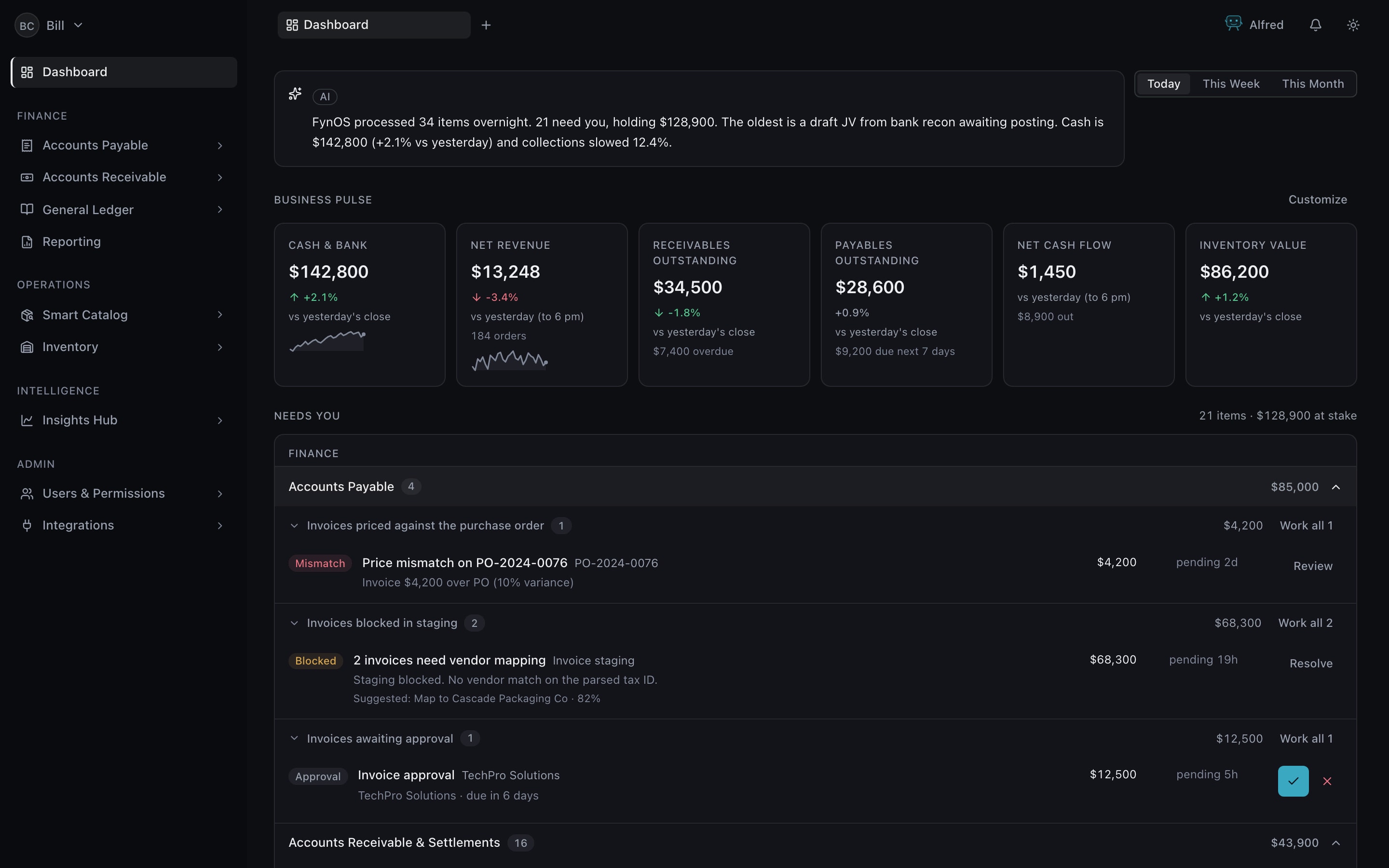 FynOS dashboard showing cash position, business pulse metrics and a prioritised queue of exceptions